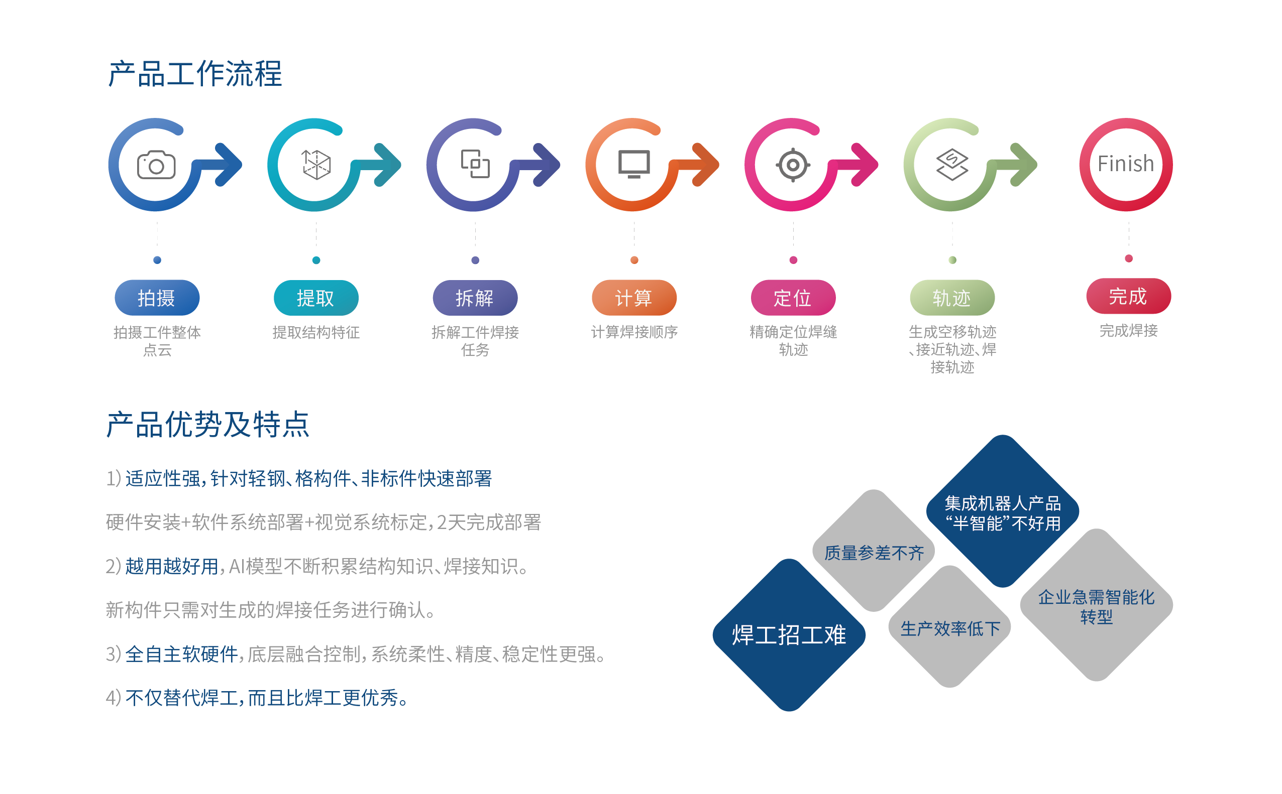 主推机型_画板 1 副本 3-21.png