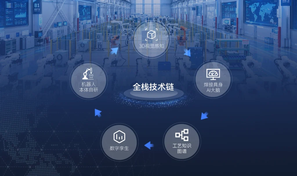 全栈自研・创新驱动