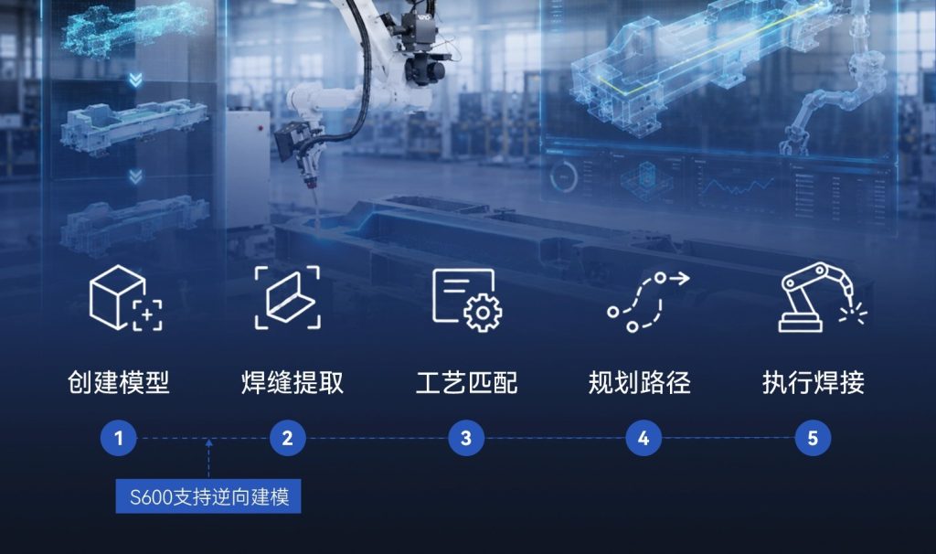极简操作・自主焊接